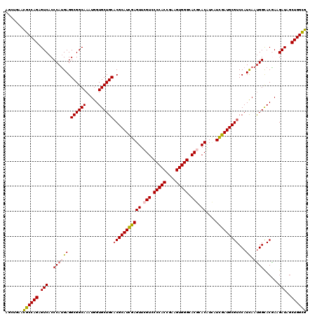 dotplot