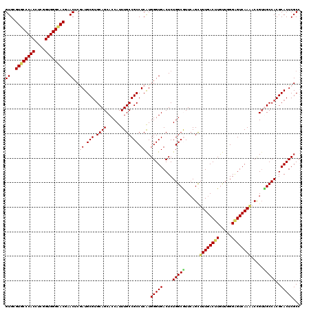 dotplot