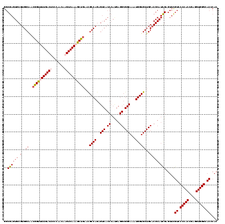 dotplot