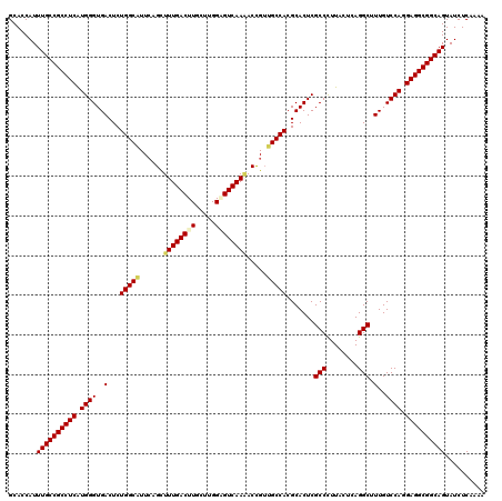 dotplot
