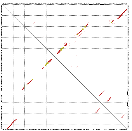 dotplot