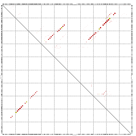 dotplot