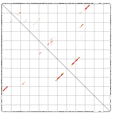 dotplot