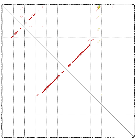 dotplot