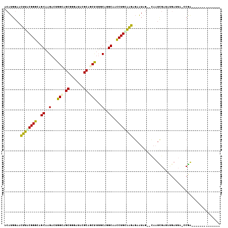 dotplot