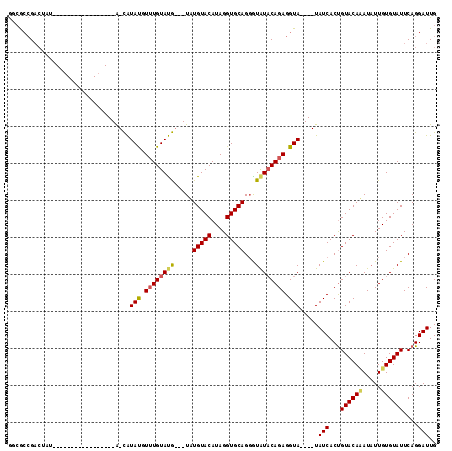 dotplot