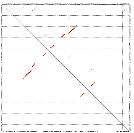 dotplot