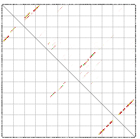 dotplot