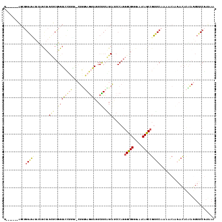 dotplot