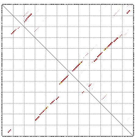 dotplot
