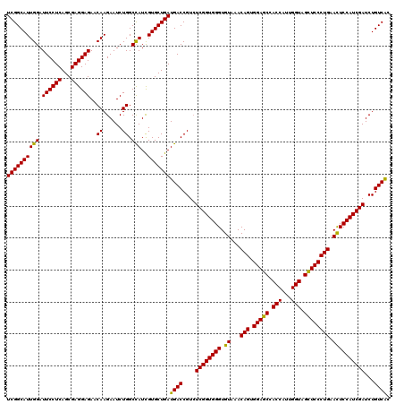 dotplot