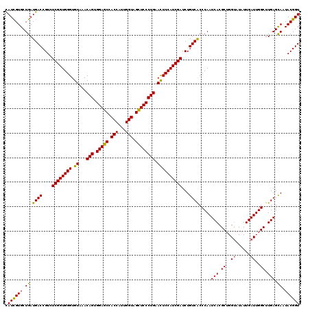 dotplot
