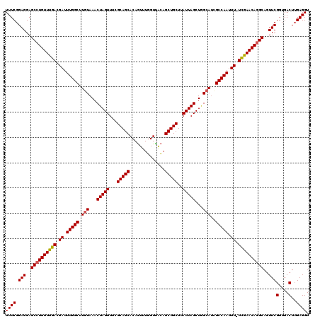 dotplot