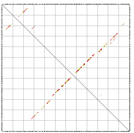 dotplot