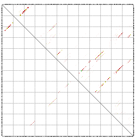 dotplot