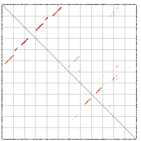 dotplot