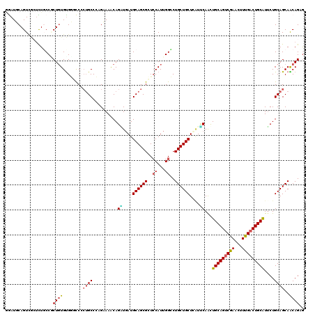 dotplot