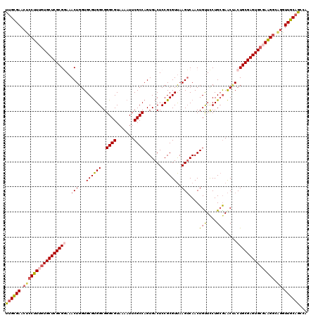 dotplot