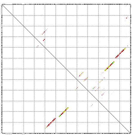 dotplot