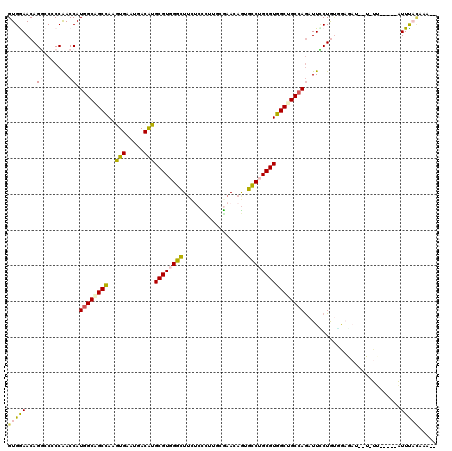 dotplot