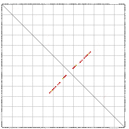 dotplot
