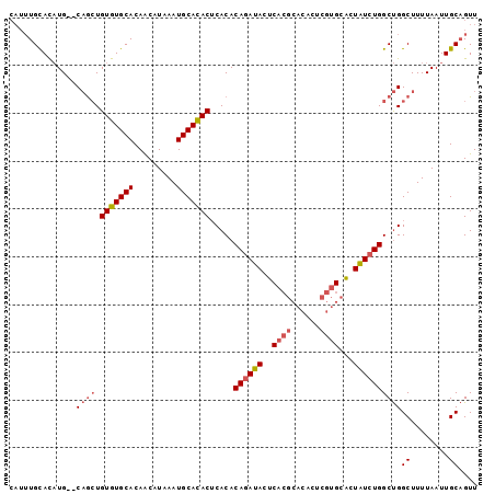 dotplot