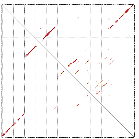dotplot
