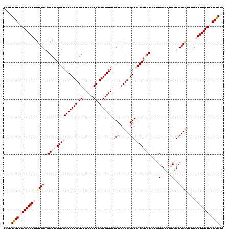 dotplot