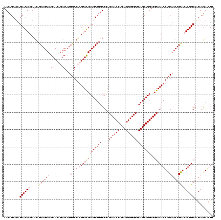 dotplot