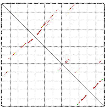 dotplot