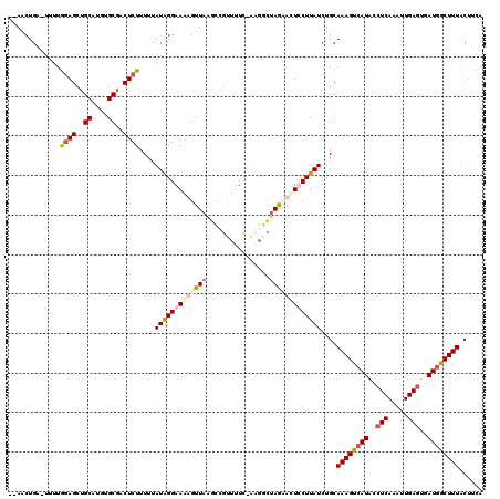 dotplot