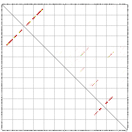 dotplot