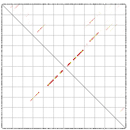 dotplot