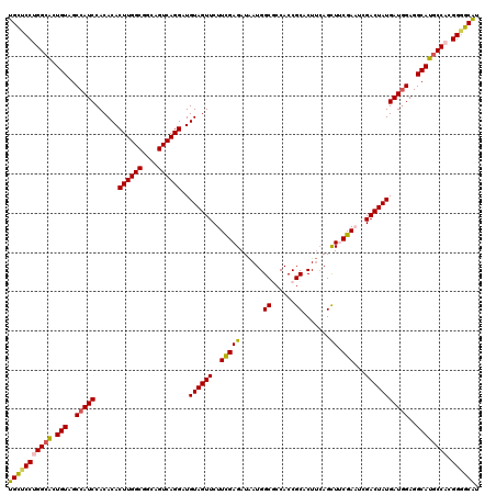 dotplot