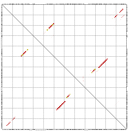 dotplot