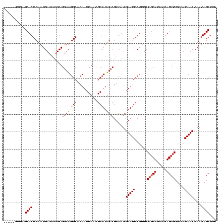 dotplot