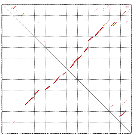 dotplot