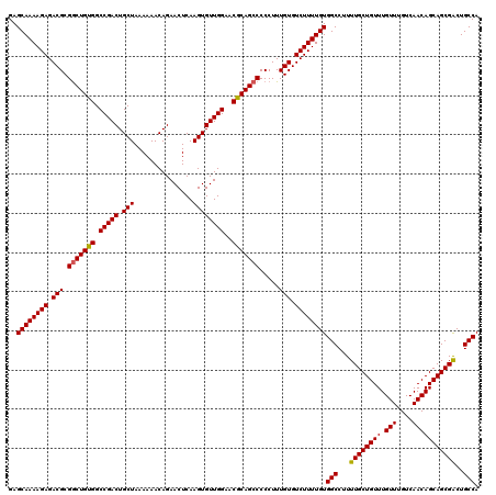 dotplot