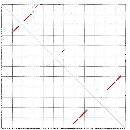 dotplot