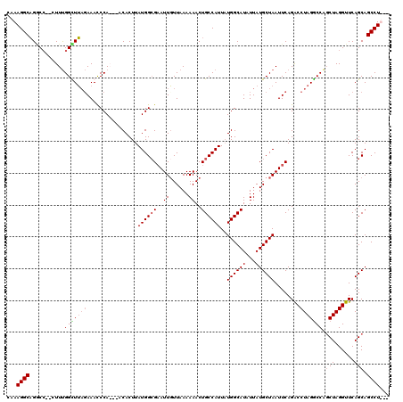dotplot