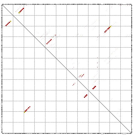 dotplot
