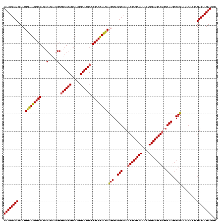 dotplot