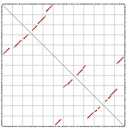 dotplot