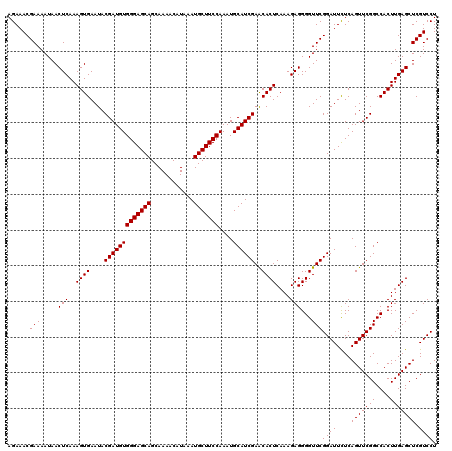 dotplot