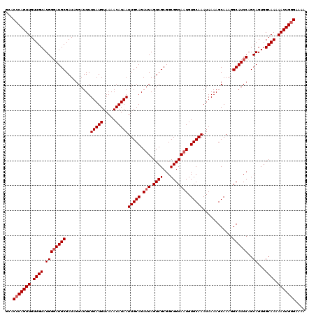 dotplot