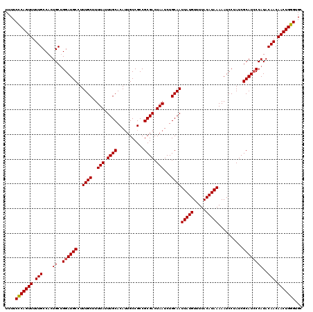 dotplot