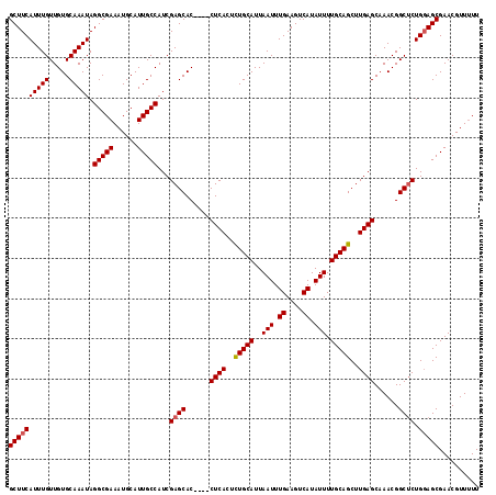 dotplot