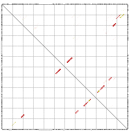 dotplot