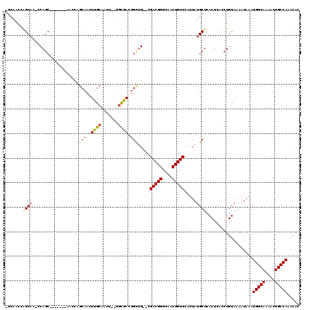 dotplot