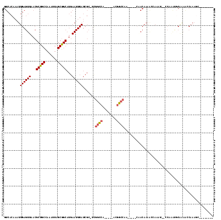 dotplot